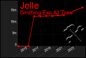 Total Graph of Jelle