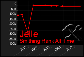 Total Graph of Jelle