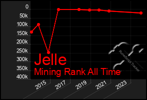 Total Graph of Jelle