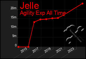 Total Graph of Jelle