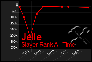 Total Graph of Jelle