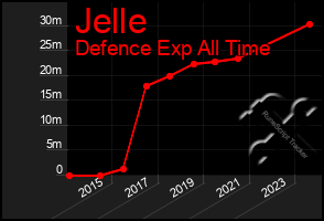 Total Graph of Jelle