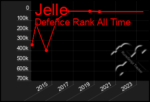 Total Graph of Jelle