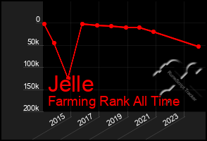 Total Graph of Jelle