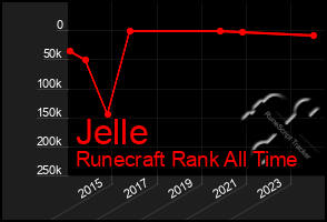 Total Graph of Jelle