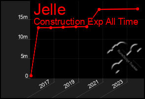 Total Graph of Jelle