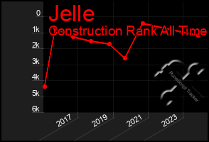 Total Graph of Jelle