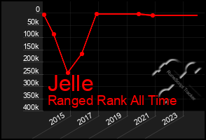 Total Graph of Jelle