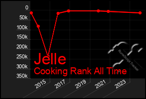 Total Graph of Jelle