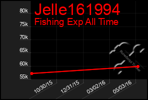 Total Graph of Jelle161994