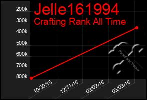 Total Graph of Jelle161994