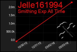 Total Graph of Jelle161994