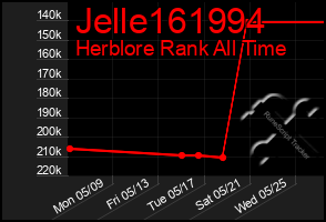 Total Graph of Jelle161994