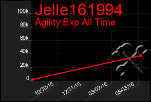 Total Graph of Jelle161994