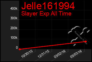 Total Graph of Jelle161994