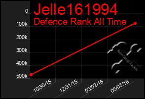 Total Graph of Jelle161994