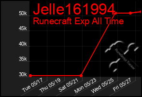 Total Graph of Jelle161994