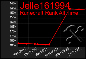 Total Graph of Jelle161994