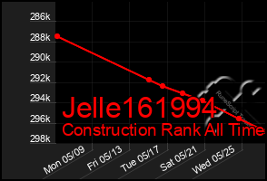 Total Graph of Jelle161994