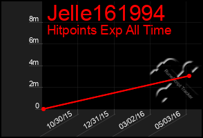 Total Graph of Jelle161994