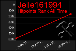 Total Graph of Jelle161994