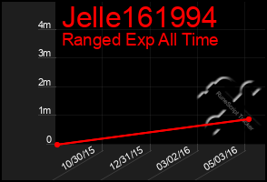 Total Graph of Jelle161994