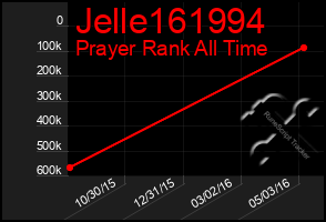 Total Graph of Jelle161994