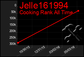 Total Graph of Jelle161994