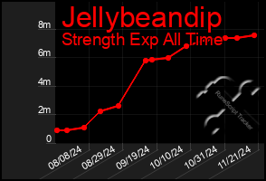 Total Graph of Jellybeandip