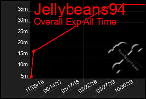 Total Graph of Jellybeans94