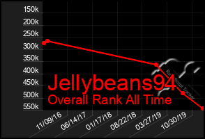 Total Graph of Jellybeans94