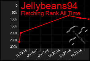 Total Graph of Jellybeans94