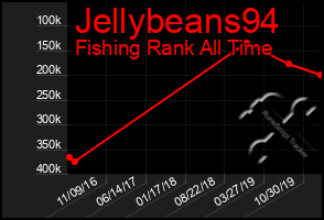 Total Graph of Jellybeans94