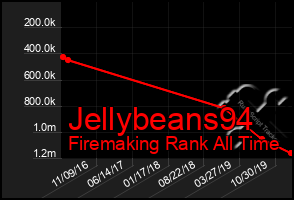 Total Graph of Jellybeans94