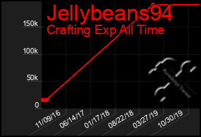 Total Graph of Jellybeans94