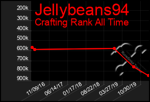 Total Graph of Jellybeans94