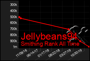 Total Graph of Jellybeans94