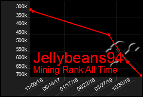 Total Graph of Jellybeans94