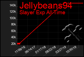 Total Graph of Jellybeans94