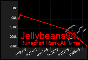 Total Graph of Jellybeans94