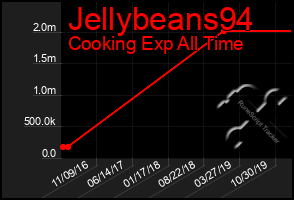 Total Graph of Jellybeans94
