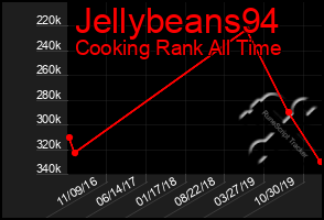 Total Graph of Jellybeans94