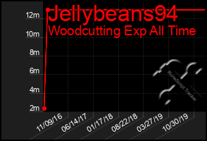 Total Graph of Jellybeans94