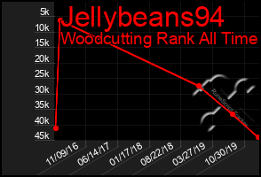 Total Graph of Jellybeans94