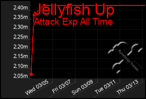 Total Graph of Jellyfish Up