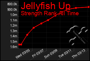 Total Graph of Jellyfish Up