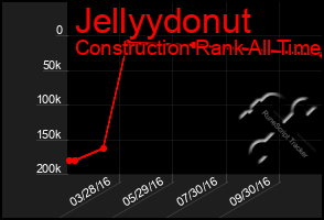 Total Graph of Jellyydonut