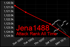 Total Graph of Jena1488