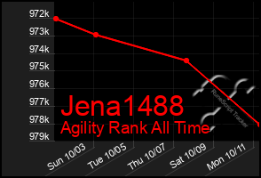 Total Graph of Jena1488