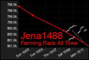 Total Graph of Jena1488